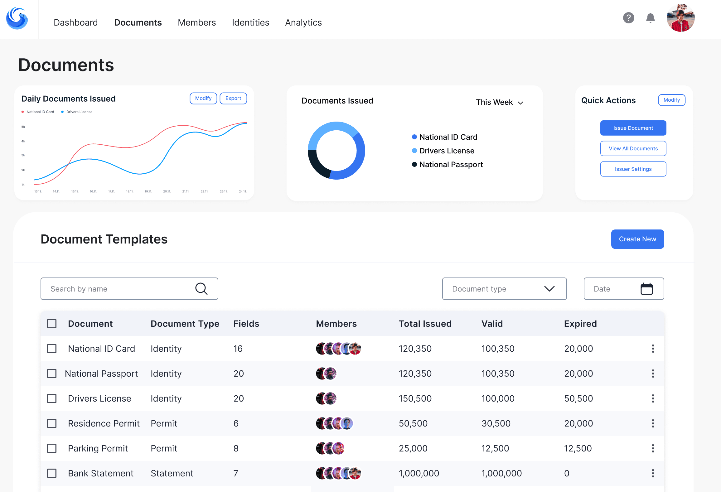Issuer dashboard screenshot